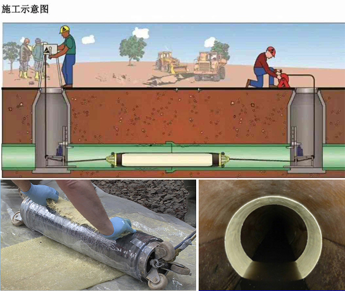 兖州管道局部点状修复